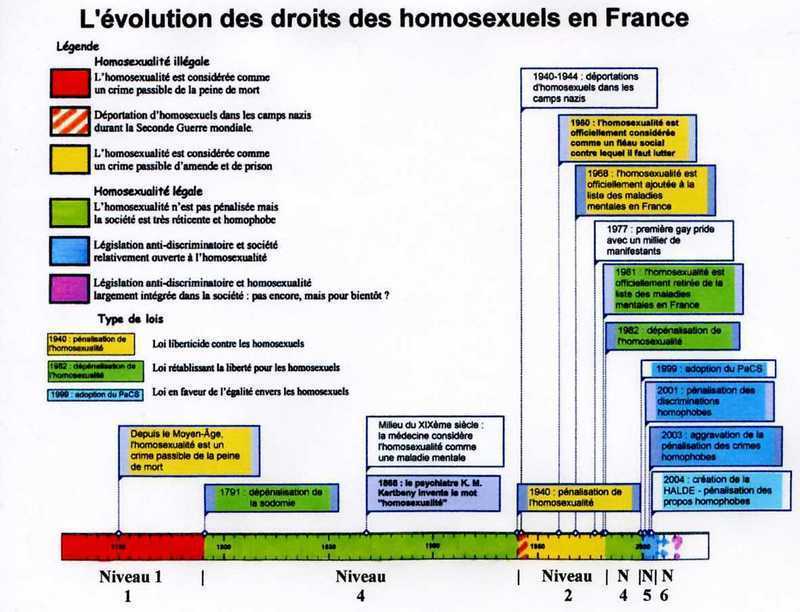 Les Lois Sociales En France De 1840 à Nos Jours